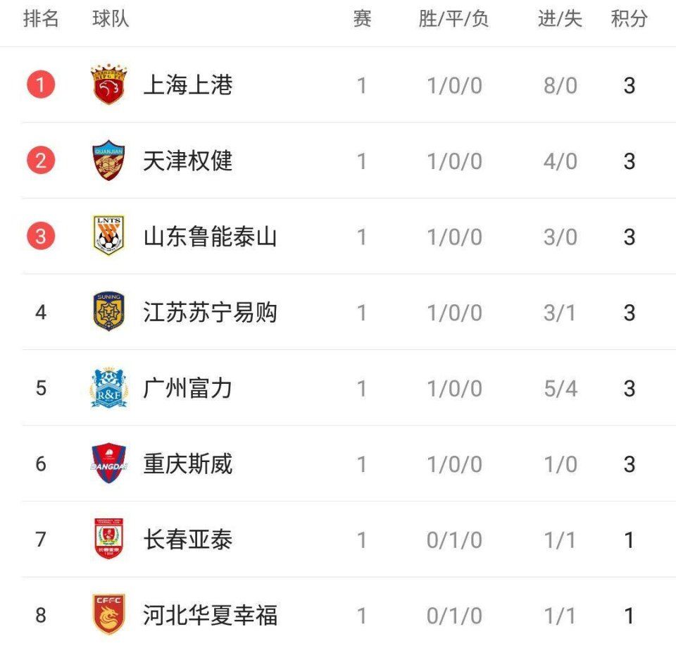 关于恒大主场大胜权健，积分榜上升至第三位的信息