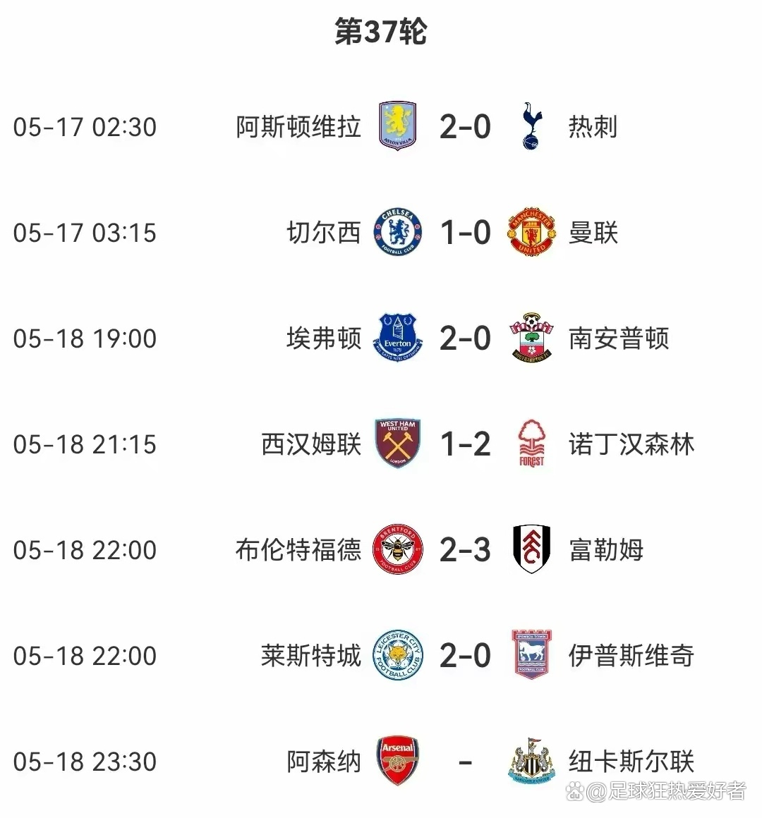 富勒姆面对南安普顿，冲击英超积分榜